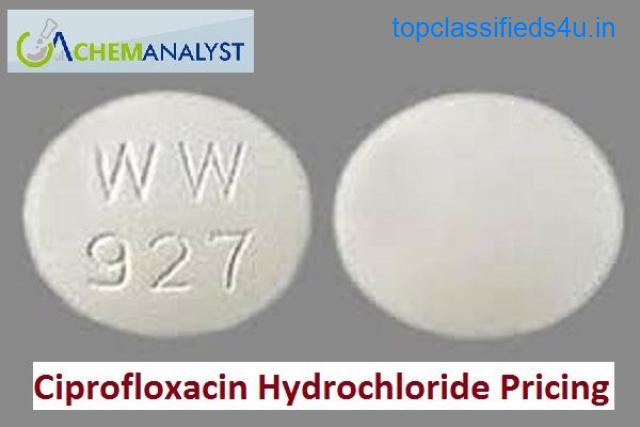 Ciprofloxacin HCL Pricing Trend and Forecast